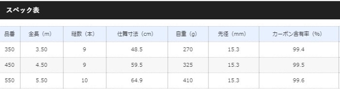 シマノ ランディングシャフト Gフリー 550 / 玉の柄 ランディング