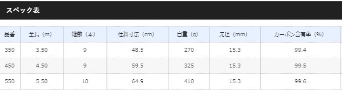 シマノ ランディングシャフト Gフリー 550 / 玉の柄 ランディングポール (S01) (O01) 【本店特別価格】