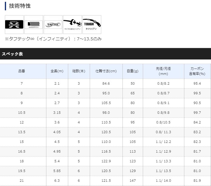 シマノ 淡水竿 普天元 キメ細かい 獅子吼 16.5(5ピース) 16.5