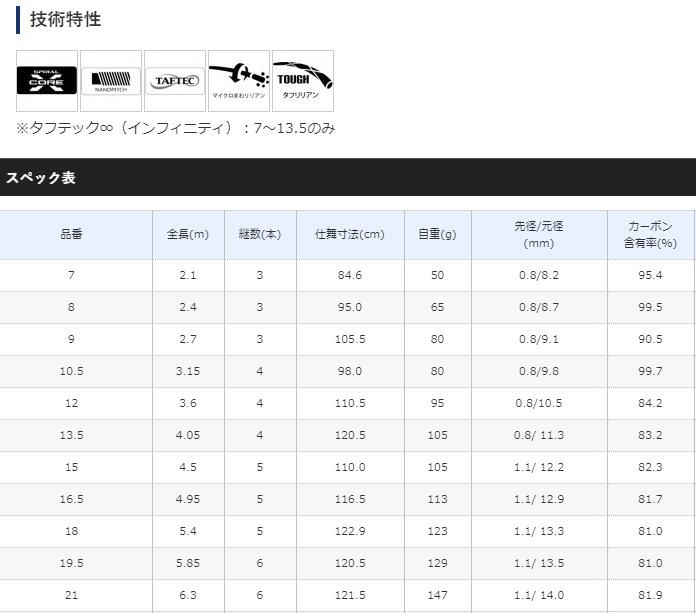 シマノ 20 普天元 獅子吼 (ふてんげん ししく) 15 (4.5m) / ヘラ シマノ 20 普天元 獅子吼 (ふてんげん ししく) 15 (4.5m) / ヘラ