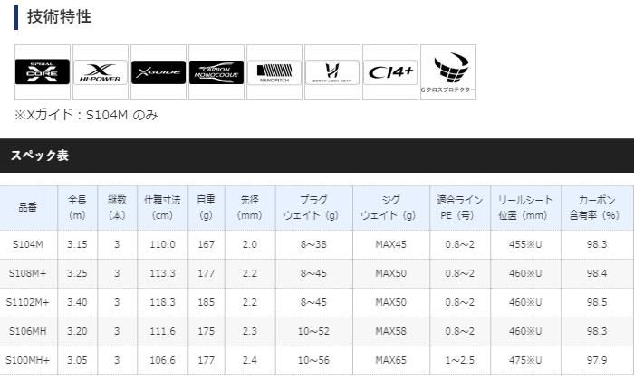 シマノ 20 ネッサ エクスチューン S108M+ / サーフロッド (S01