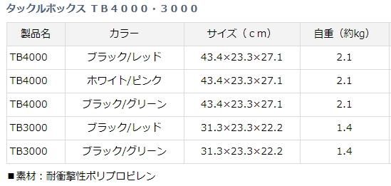 ダイワ タックルボックス Tb 4000 ブラック グリーン O01 D01 本店特別価格