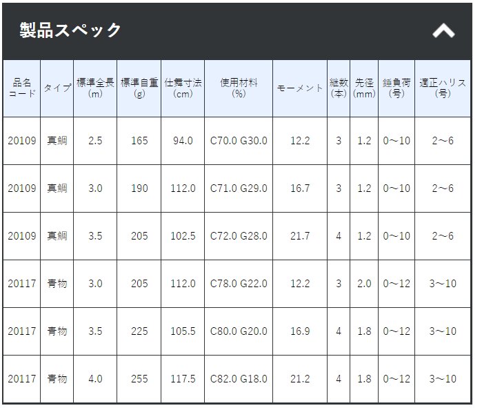 日東工業 DBN40-03JC 幹線分岐盤 [OTH38275] | sport-u.com