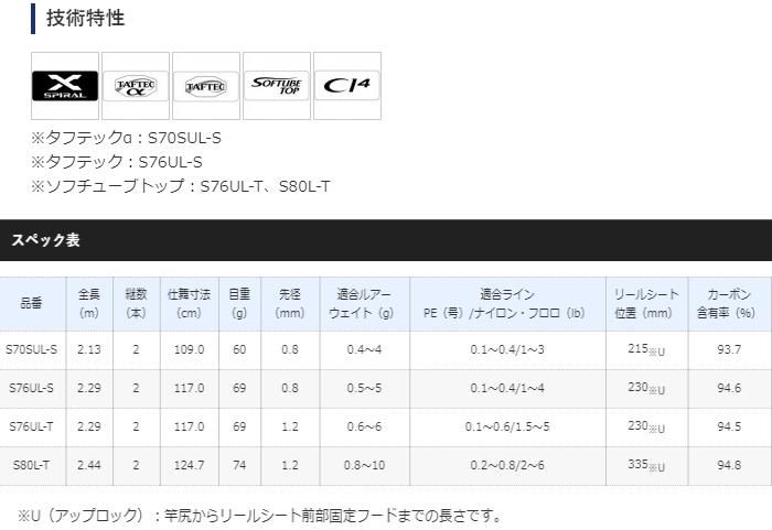 シマノ 20 ソアレ TT S70SUL-S / アジングロッド (S01) 【本店 シマノ 20 ソアレ TT S70SUL-S / アジングロッド (S01) 【本店