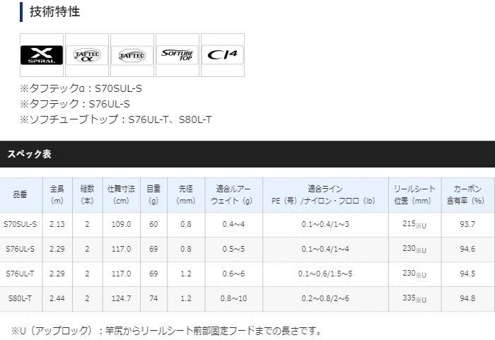 シマノ 20 ソアレ TT S80L-T / アジングロッド (S01) 【本店特別価格】