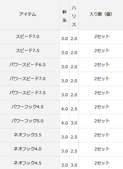 ダイワ 快適カワハギ ワンデイパック SS+S 4.5号 / 仕掛け (メール便
