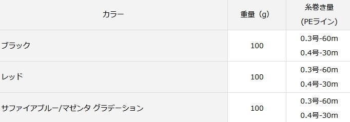 クリスティア電動リールcrt+サファイアブルー | www.accentdental.com.au