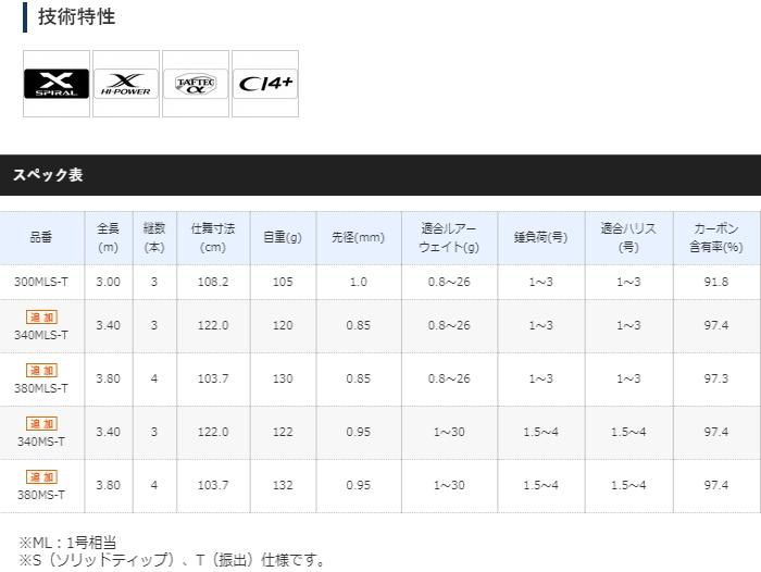 シマノ 20 ボーダレス(ソリッドティップ仕様) 340MLS-T / 万能 シマノ 20 ボーダレス(ソリッドティップ仕様) 340MLS-T / 万能