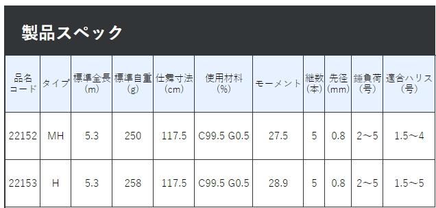 がまかつ がま磯 フカセ真鯛 スペシャル H-5.3m / 磯竿 (送料 がまかつ がま磯 フカセ真鯛 スペシャル H-5.3m / 磯竿 (送料