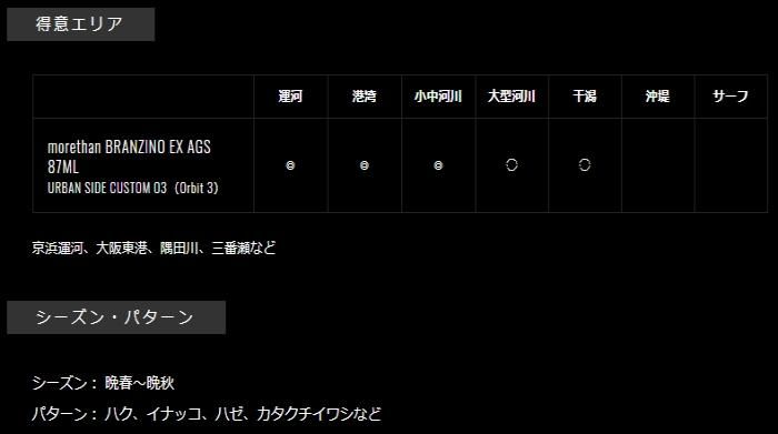 ダイワ 20 モアザン ブランジーノ EX AGS 87ML / シーバスロッド ダイワ 20 モアザン ブランジーノ EX AGS 87ML / シーバスロッド