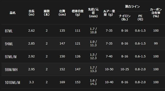 ダイワ 20 モアザン ブランジーノ EX AGS 87ML / シーバスロッド ダイワ 20 モアザン ブランジーノ EX AGS 87ML / シーバスロッド