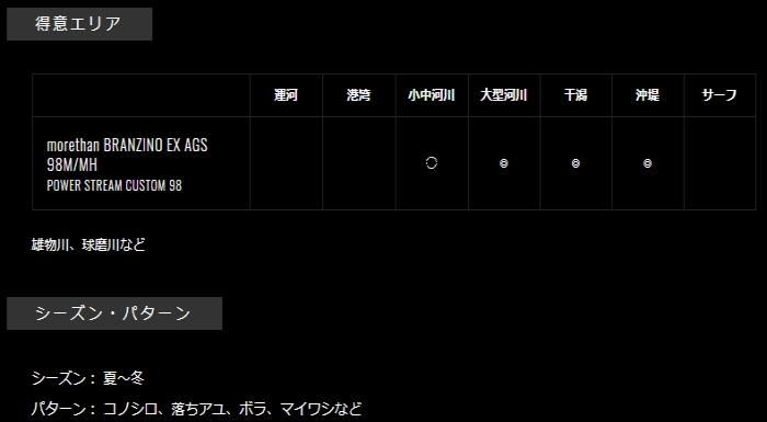 ダイワ 20 モアザン ブランジーノ EX AGS 98M/MH / シーバス ダイワ 20 モアザン ブランジーノ EX AGS 98M/MH / シーバス
