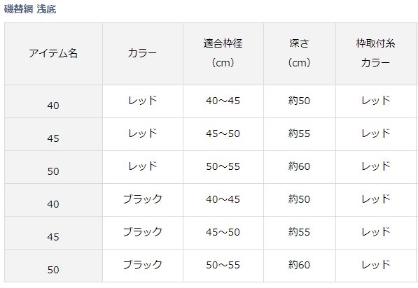 ダイワ 磯替網 浅底 ブラック 50 / 替え網 【本店特別価格】