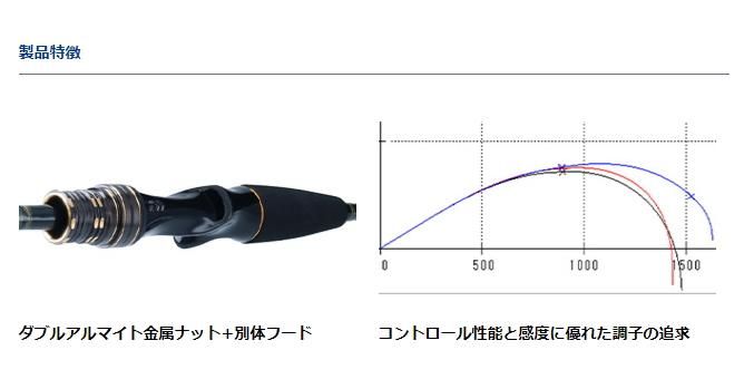 ダイワ 20 ライトゲームX 73 MMH-190・R (ベイトモデル) / 船竿 (O01 ダイワ 20 ライトゲームX 73 MMH-190・R (ベイトモデル) / 船竿 (O01