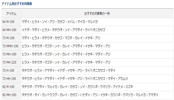 ダイワ 20 ライトゲームX 73 MH-225・R (ベイトモデル) / 船竿 (D01