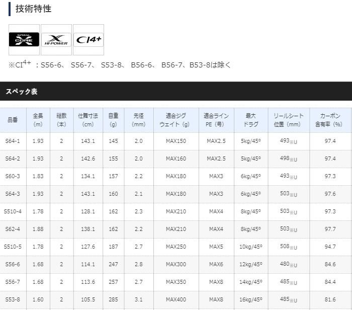 シマノ 20 ゲームタイプJ S53-8 (スピニングモデル) / ジギング シマノ 20 ゲームタイプJ S53-8 (スピニングモデル) / ジギング