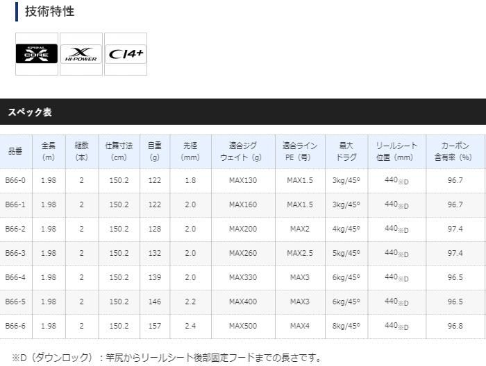 シマノ　20 ゲームタイプスローＪ Ｂ66-1 スロージギング