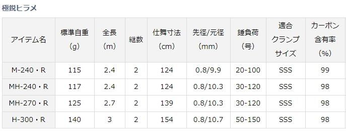 通販 ダイワ 極鋭ヒラメ M-240 R matzi27.com 通販 ダイワ 極鋭ヒラメ M-240 R matzi27.com