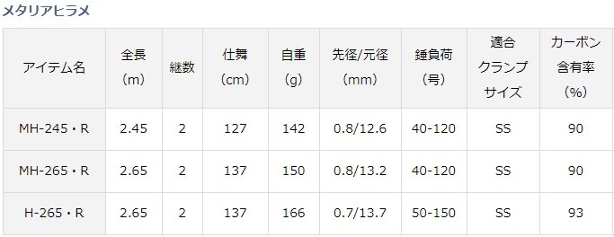 ダイワ 20 メタリアヒラメ MH-245・R / 船竿 (D01) (O01) 【本店特別価格】