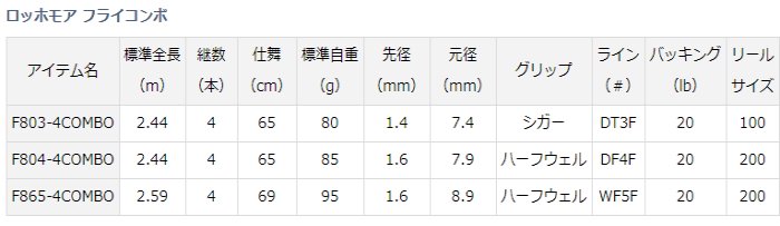 ダイワ 20 ロッホモア フライコンボ F865-4COMBO / フライロッド (D01