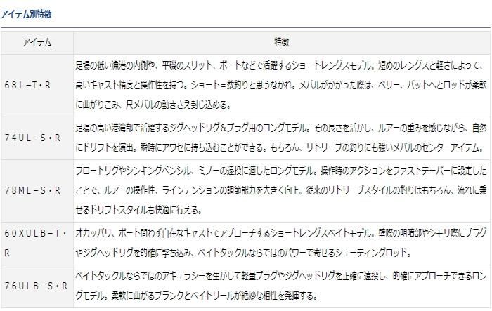 ダイワ 20 月下美人 AIR AGS (メバルモデル) 76ULB-S (ベイト ダイワ 20 月下美人 AIR AGS (メバルモデル) 76ULB-S (ベイト