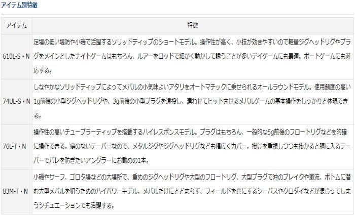 ダイワ 20 月下美人 メバル 83M-T / メバリングロッド (D01