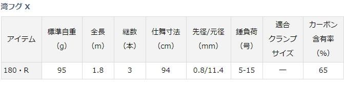 ダイワ 湾フグ X 180 R 船竿 D01 O01 本店特別価格 釣具通販 釣人館ますだ本店 がまかつ ダイワ シマノ オリムピック 特約店