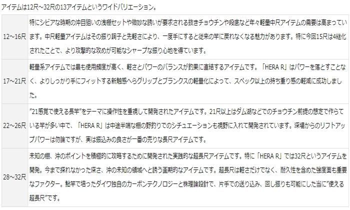 ダイワ 20 HERA R 16尺 / へら竿 (D01) (O01) 【本店特別価格】 ダイワ 20 HERA R 16尺 / へら竿 (D01) (O01) 【本店特別価格】