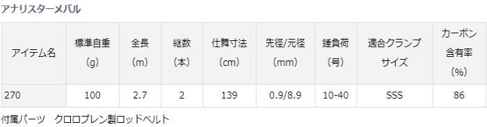 ダイワ 20 アナリスターメバル 270 / 船竿 (D01) (O01) 【本店特別価格】