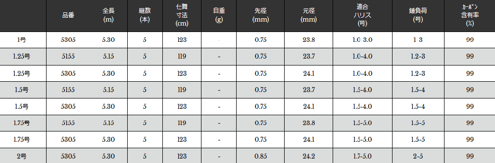 宇崎日新 (NISSIN) イングラム ブラックチェイサー 1.5号 5.15m / 磯竿