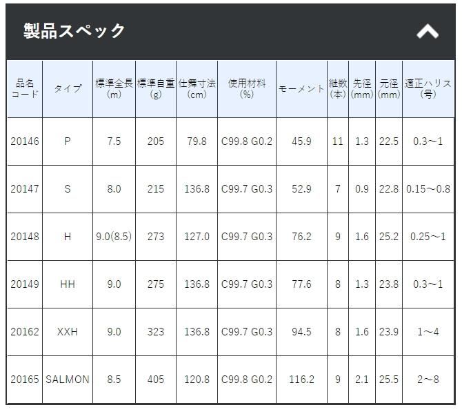 がま渓流 本流スペシャル2 | がまかつ