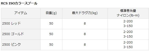 ダイワ SLPW 20 RCS ISO カラースプール #レッド 2500 (D01 ダイワ SLPW 20 RCS ISO カラースプール #レッド 2500 (D01