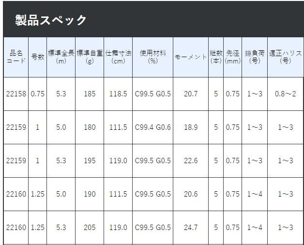 がまかつ がま磯 グレ競技スペシャル4 0.75号-5.3m / 磯竿 (送料 がまかつ がま磯 グレ競技スペシャル4 0.75号-5.3m / 磯竿 (送料