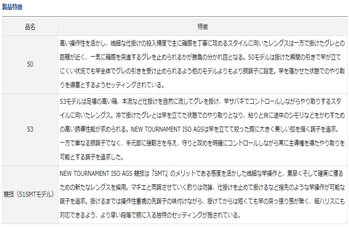 楽天ランキング1位】 RST-Yahoo 店ダイワ 20 トーナメント ISO AGS 2