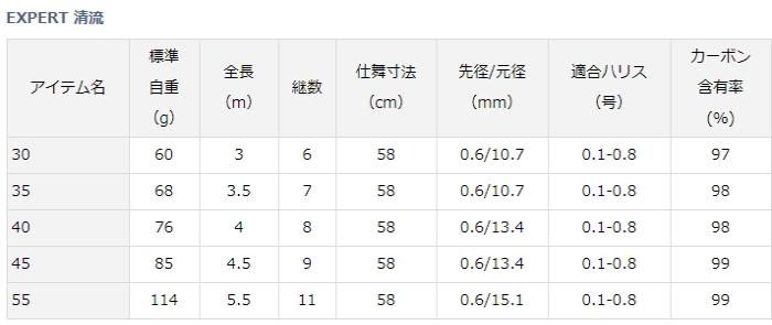 【OCHI】ダイワ エキスパート清流 硬調 35 Amazon | ダイワ(DAIWA) エキスパート 清流 35 | ダイワ(DAIWA