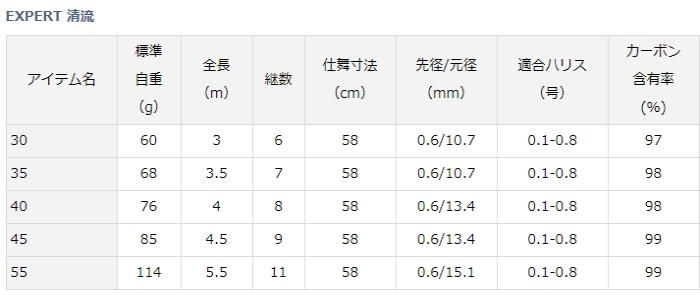 EC電極 HI 76309 EC 電極 ケーブル 測定 計測 ハンナ カ施