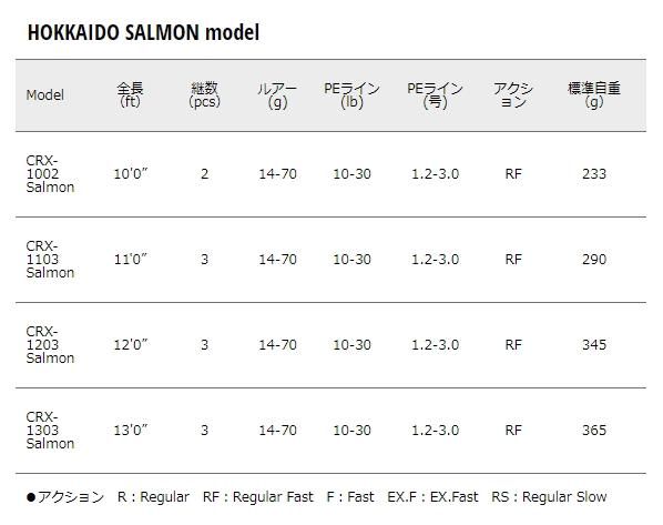 メグリ　3点セット スプラインドライブ インストレーションキット | McGard Japan