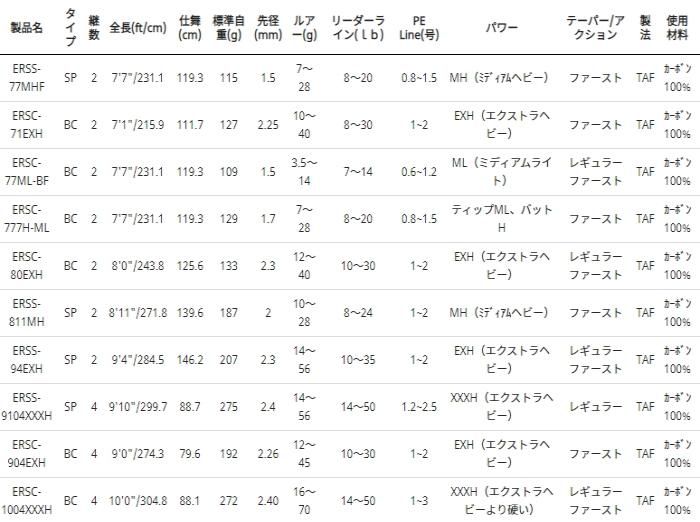 アブ ガルシア エラディケーター ロックスイーパー ERSC-1004XXXH