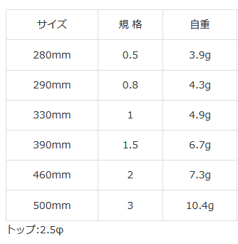 キザクラ 技チヌ 1号 棒ウキ O01 本店特別価格