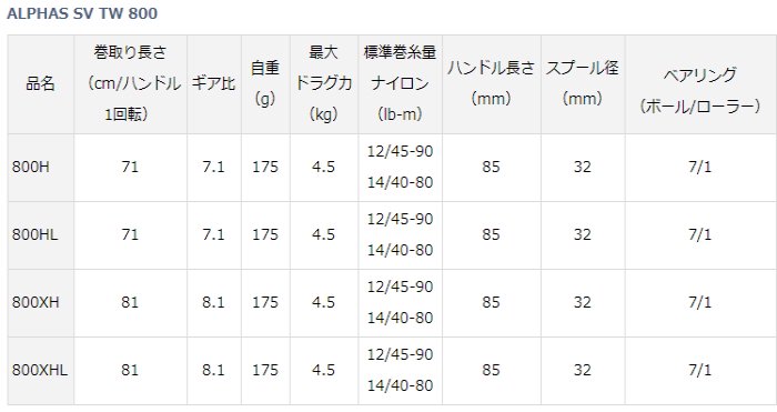 ダイワ 21 アルファス SV TW 800HL (左ハンドル) / ベイトリール (送料無料) (O01) (D01) 【本店特別価格】