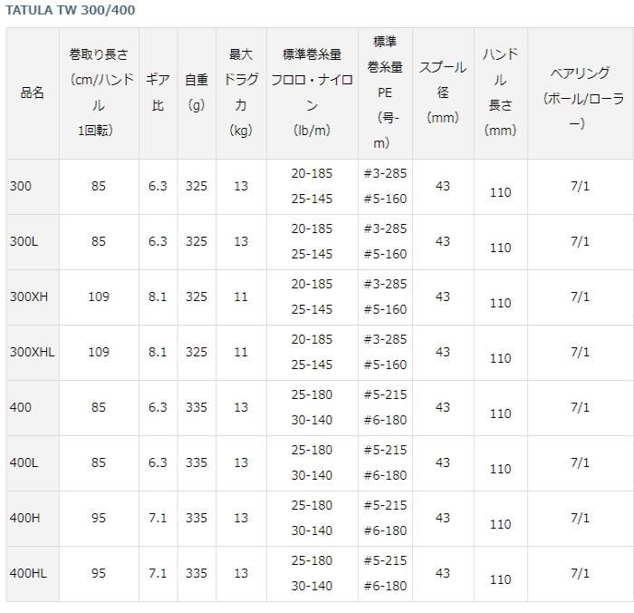 ダイワ タトゥーラ Tw 300xh 右ハンドル ベイトリール 送料無料 本店特別価格 釣具通販 釣人館ますだ本店 がまかつ ダイワ シマノ オリムピック 特約店