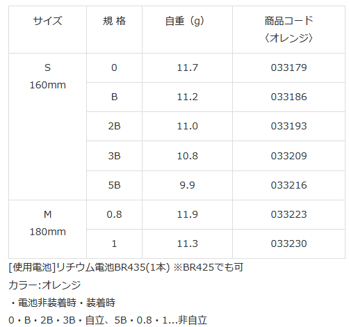 キザクラ Nf 波音 オレンジ Mサイズ 1号 電気ウキ O01 メール便可 本店特別価格