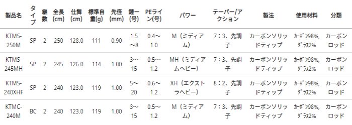 アブ ガルシア 黒船 テンヤマダイ KTMS-245MH (スピニングモデル) / 船