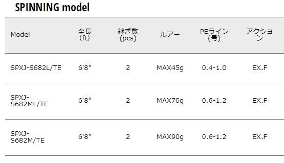 Amazon.co.jp: メジャークラフト ソルパラティップランモデル