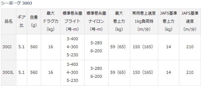 ダイワ 21 シーボーグ 300JL (左ハンドル) / 電動リール (送料無料