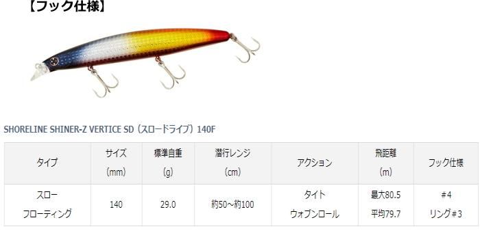 ダイワ ショアラインシャイナーz バーディスsd スロードライブ 140f ライブヒラメイワシ ルアー メール便可 O01 本店特別価格 ダイワ ショアラインシャイナーz バーディスsd スロードライブ 140f ライブヒラメイワシ ルアー メール便可 O01 本店特別価格
