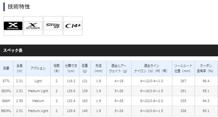 シマノ 21 カーディフNX S83ML / トラウトロッド (S01) 【本店 シマノ 21 カーディフNX S83ML / トラウトロッド (S01) 【本店