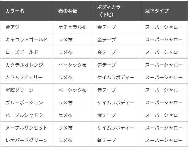 エギ　まとめ売り エギまとめ売り 40本以上