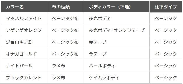 エギまとめ売り　43本 トリックスター / Ninja ZX-25R (23-25) 政府認証フル