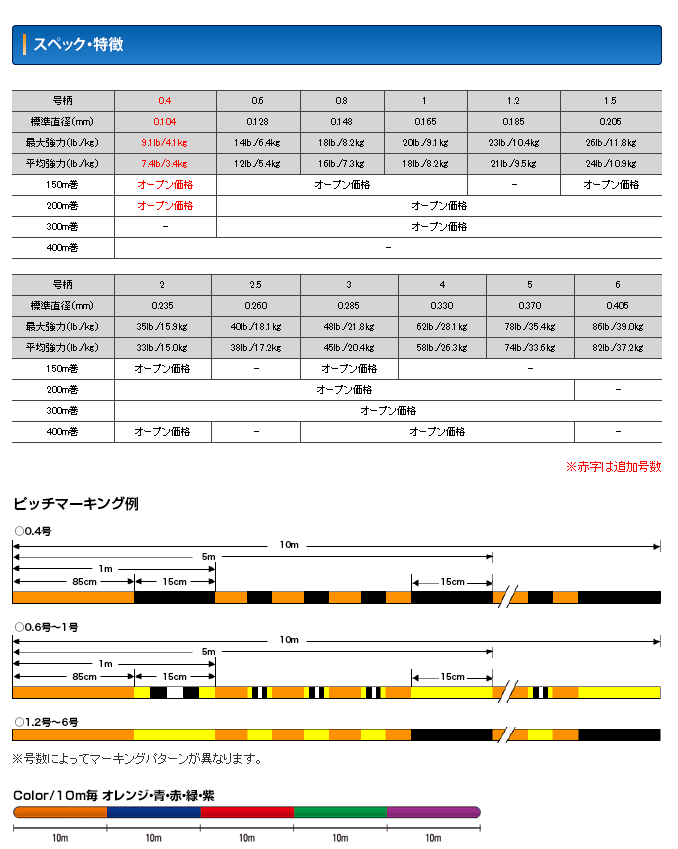 クリスマスツリー特価! シーガーPE エックスエイト5.0号 400m